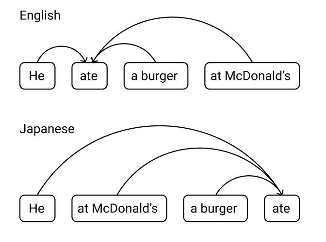 Sentence Diagram 1