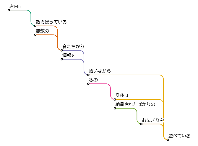 flow part 2 diagram 5