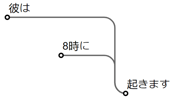 flow part 2 diagram 1
