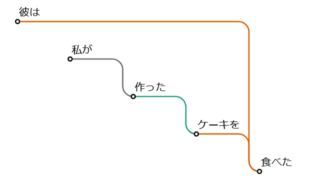 flow part 2 diagram 2